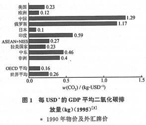 白林建筑