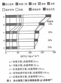 環(huán)境