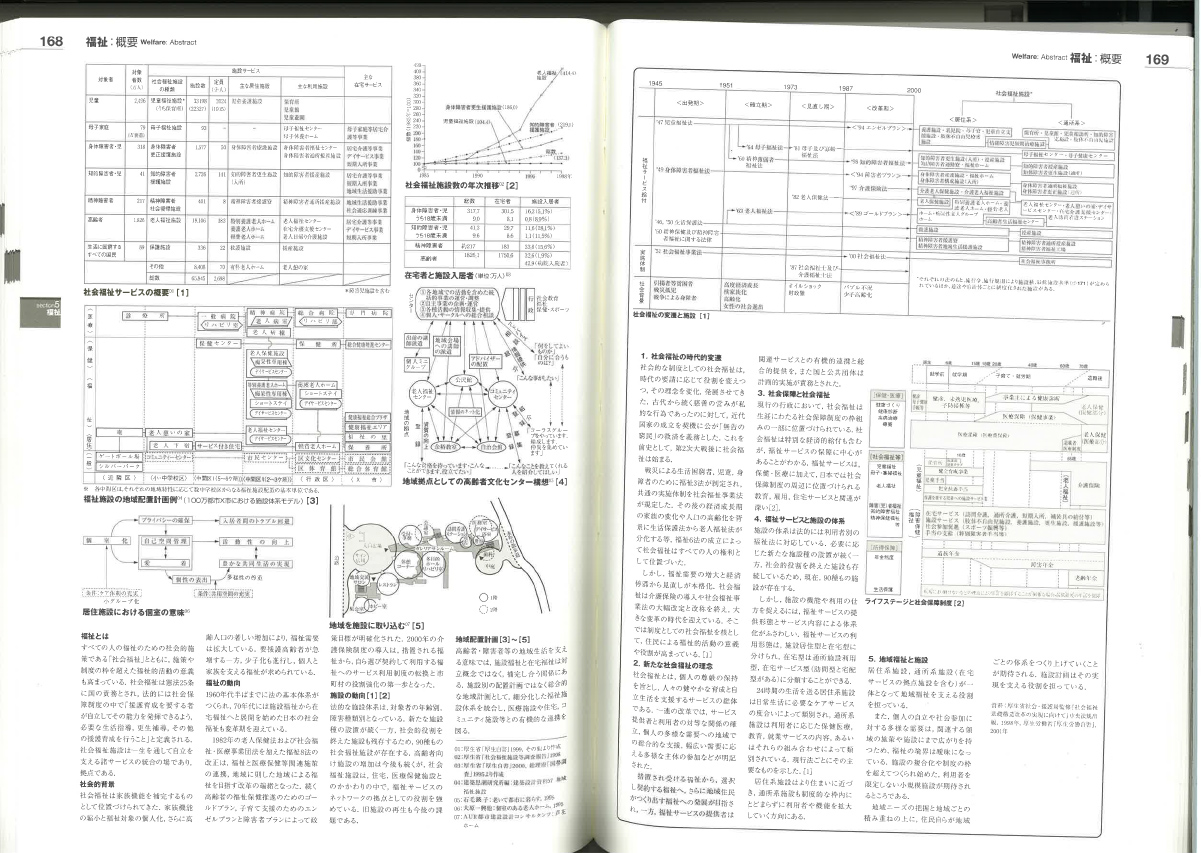 設(shè)計(jì)資料集成_福祉